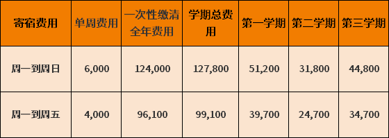 天津惠靈頓國際學(xué)校2022-2023學(xué)年收費標準