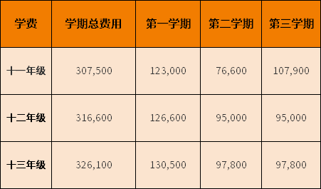 天津惠靈頓國際學(xué)校2022-2023學(xué)年收費標準
