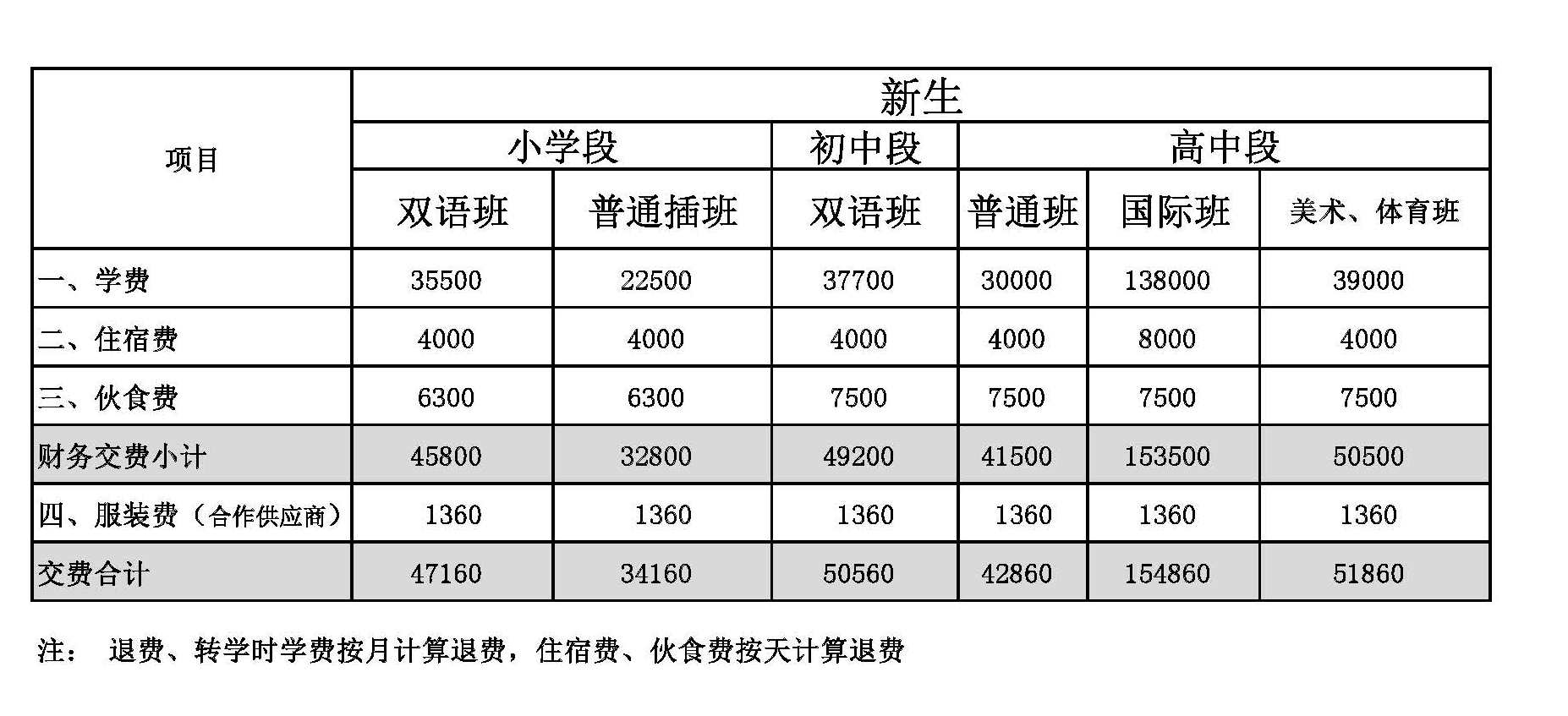 北京豐臺區(qū)新北賦學(xué)校(原北大附屬實驗學(xué)校)學(xué)費參考