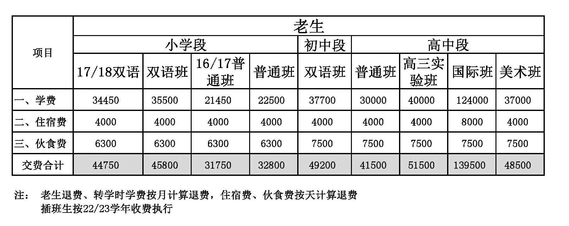 北京豐臺區(qū)新北賦學(xué)校(原北大附屬實驗學(xué)校)學(xué)費參考