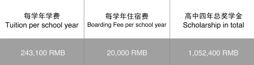 獎(jiǎng)學(xué)金設(shè)置