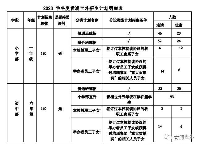 招生計(jì)劃