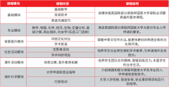 2023年南京大學(xué)出國(guó)留學(xué)UFP課程班招生簡(jiǎn)章