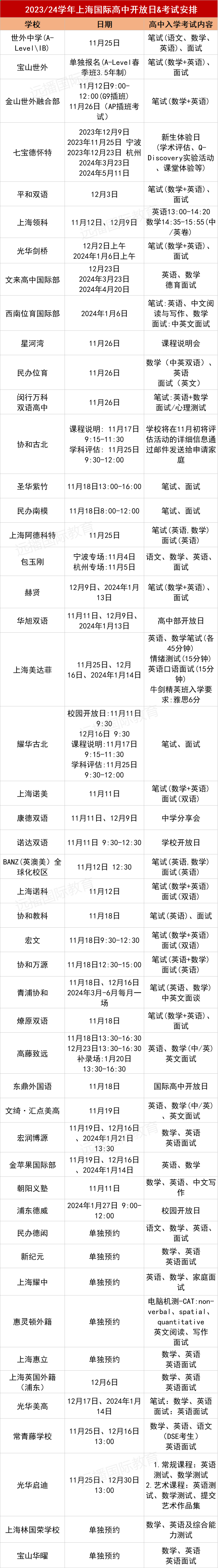 <a href='http://m.kde94.com/school/shgjxx/' target='_blank'><u>上海國際學校</u></a>40+熱門學校11月-1月開放日匯總