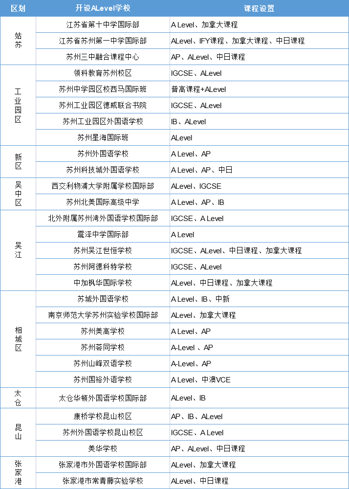 2023蘇州開(kāi)設(shè)A-Level課程的國(guó)際學(xué)校大盤(pán)點(diǎn)