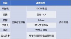 北外同文外國(guó)語(yǔ)學(xué)校0.5項(xiàng)目2024春季招生正式啟動(dòng)!