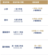 寧鄉(xiāng)市碧桂園學(xué)校2024年春季招生簡(jiǎn)章及學(xué)費(fèi)