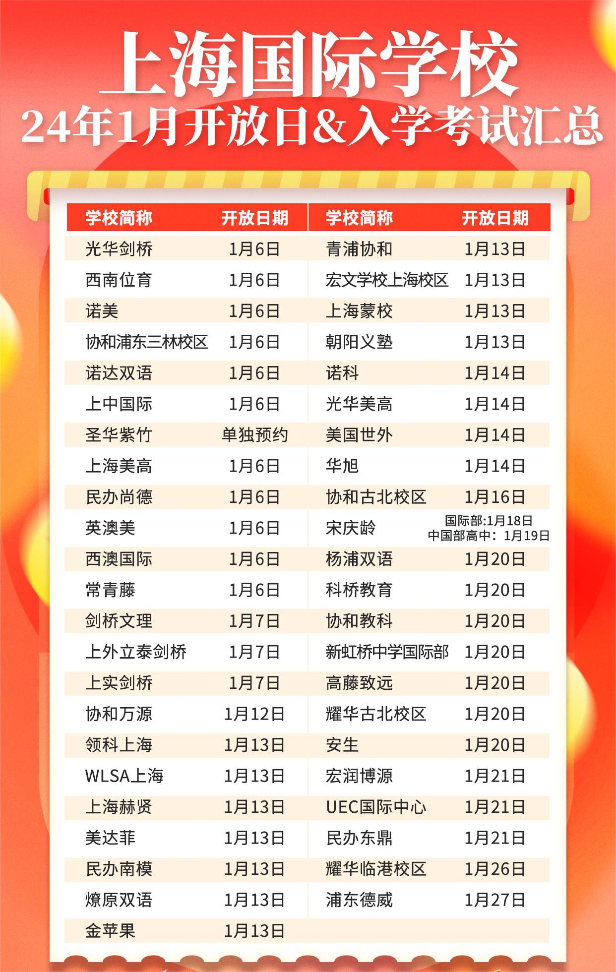 <a href='http://m.kde94.com/school/shgjxx/' target='_blank'><u>上海國際學校</u></a>2024年招生，1月入學考試&開放日