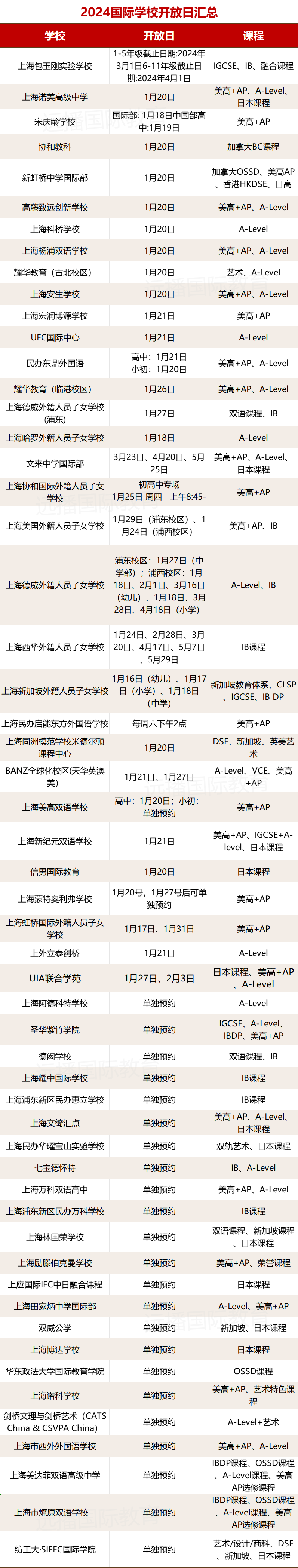 <a href='http://m.kde94.com/school/shgjxx/' target='_blank'><u>上海國際學校</u></a>2024招生開放日合集
