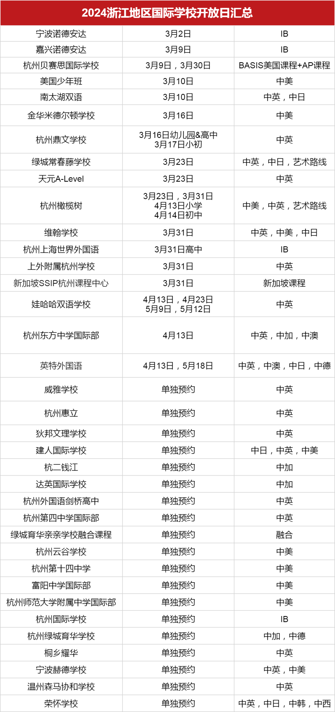 <a href='http://m.kde94.com/zjschool/' target='_blank'><u>浙江國際學校</u></a>2024學年秋招3月開放日匯總