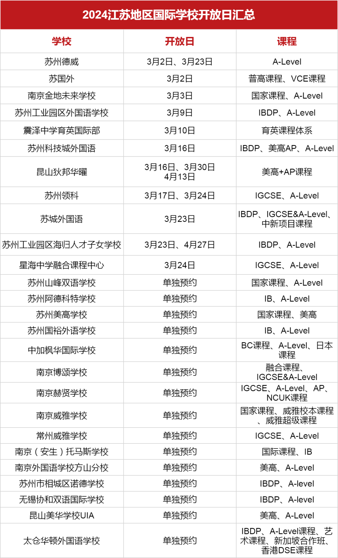 <a href='http://m.kde94.com/jsschool/' target='_blank'><u>江蘇國際學(xué)校</u></a>2024學(xué)年秋招3月開放日匯總