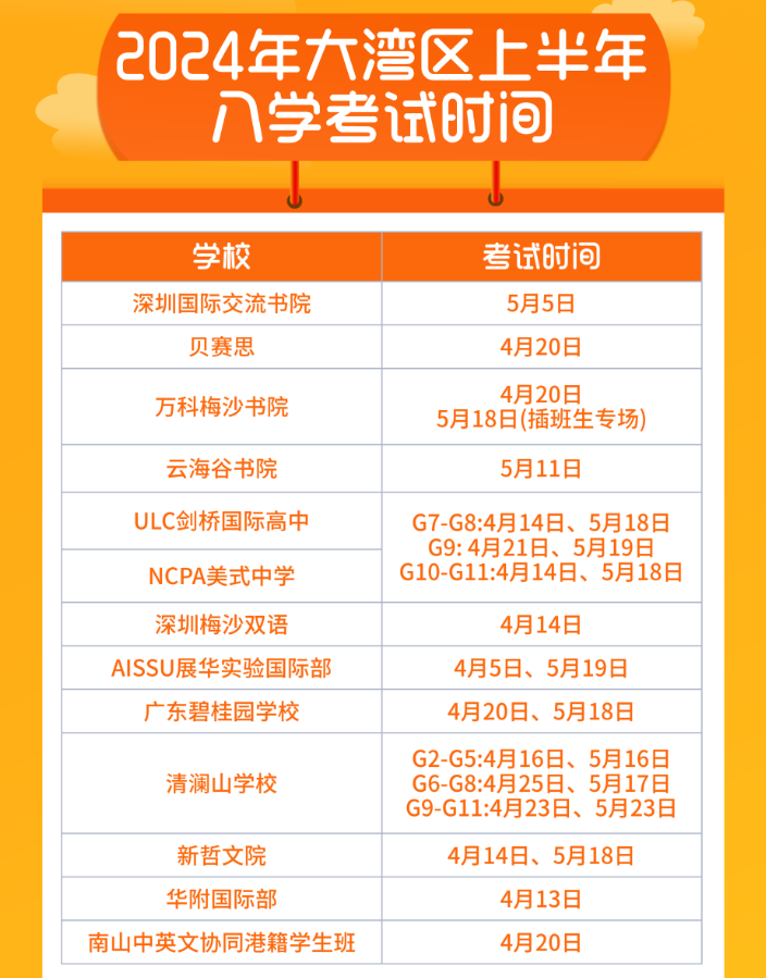 2024年<a href='http://m.kde94.com/szschool/' target='_blank'><u>深圳國際學校</u></a>入學考試時間