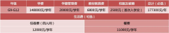 橘郡國(guó)際學(xué)校深圳校區(qū)2024-2025學(xué)年秋季招生計(jì)劃