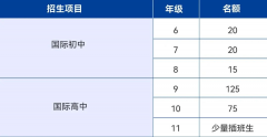 深圳新哲文院2024-2025學(xué)年秋季招生簡章