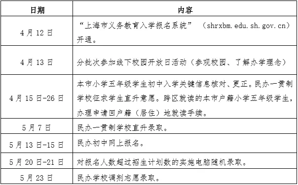 上海市世外中學(xué)初中2024年報名辦法和招生方式