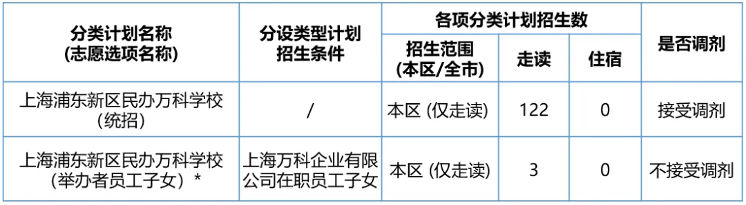上海浦東新區(qū)民辦萬科學(xué)校2024小學(xué)招生計劃