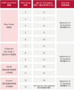 LEHF佛山霍利斯國(guó)際學(xué)校2024-2025學(xué)年招生計(jì)劃及申請(qǐng)流程