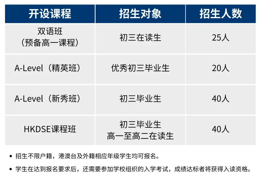 珠海東方外語實驗學(xué)校英華國際課程2024招生