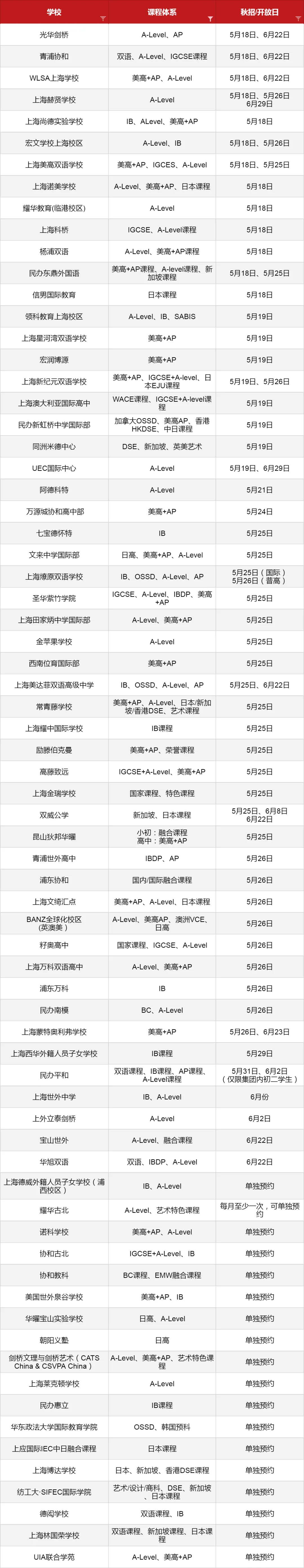 5-6月份眾多<a href='http://m.kde94.com/school/shgjxx/' target='_blank'><u>上海國(guó)際學(xué)校</u></a>2024秋招考試開放日