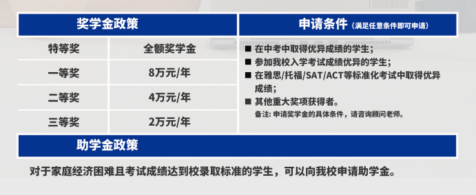 獎學(xué)金和助學(xué)金政策