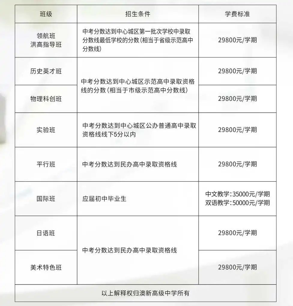 2024班型設(shè)置及學費