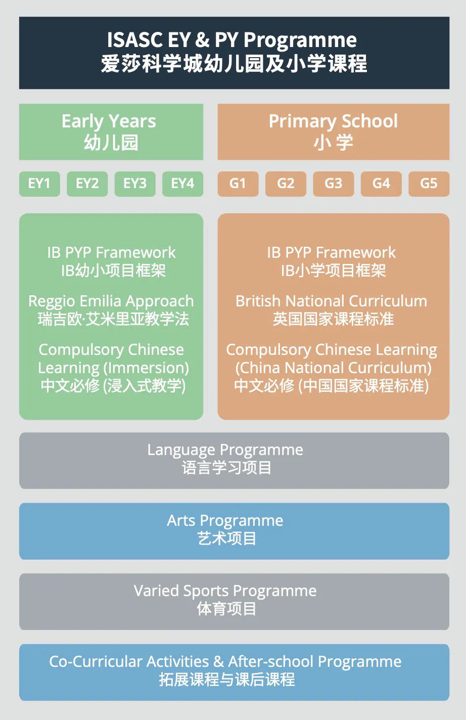 科學(xué)城愛(ài)莎幼小課程