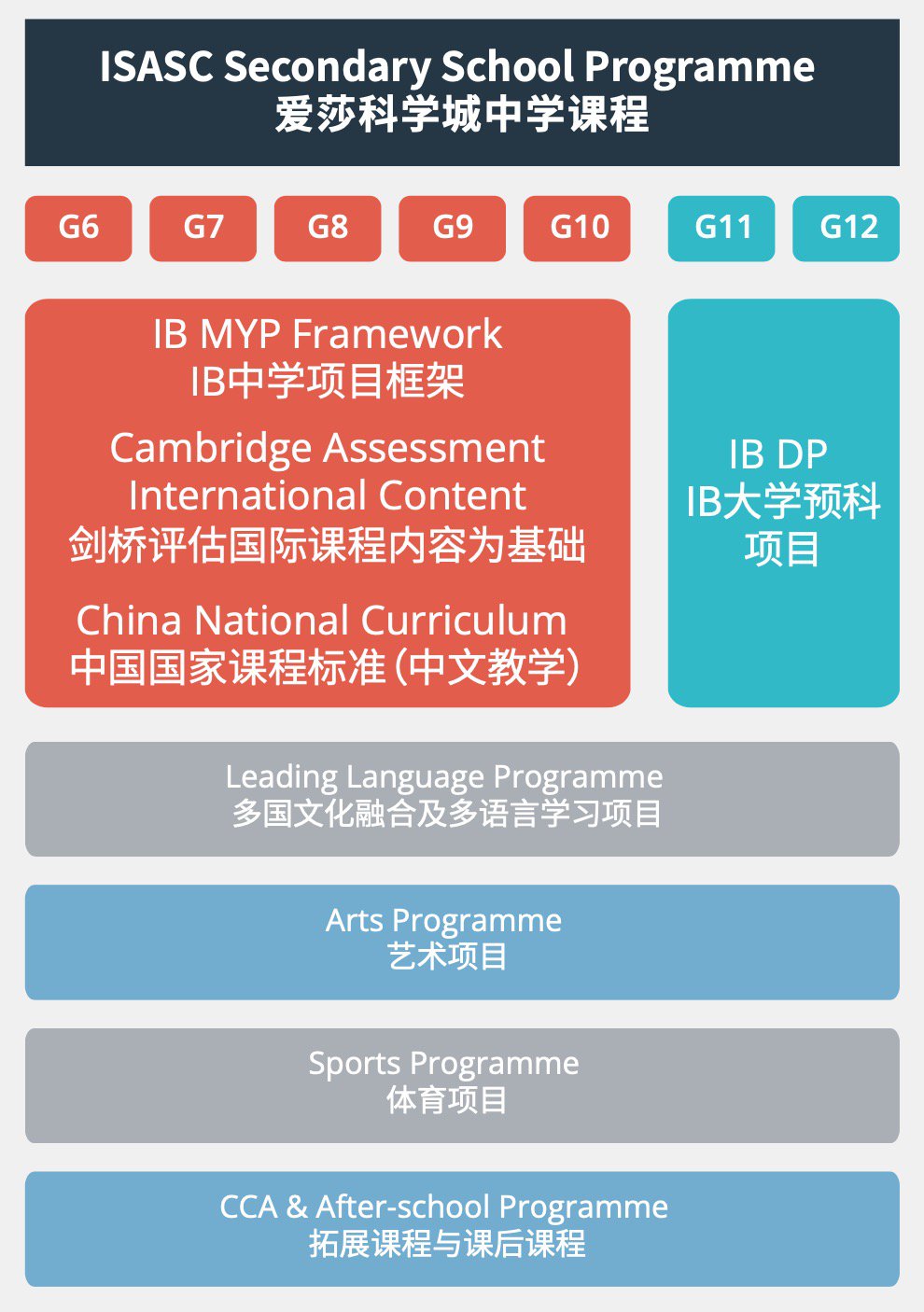 科學(xué)城愛(ài)莎中學(xué)課程