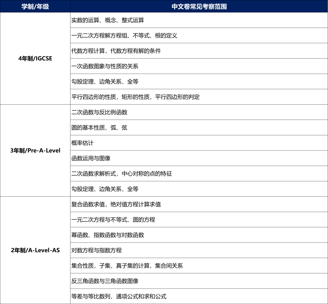 數(shù)學筆試常見考查內(nèi)容