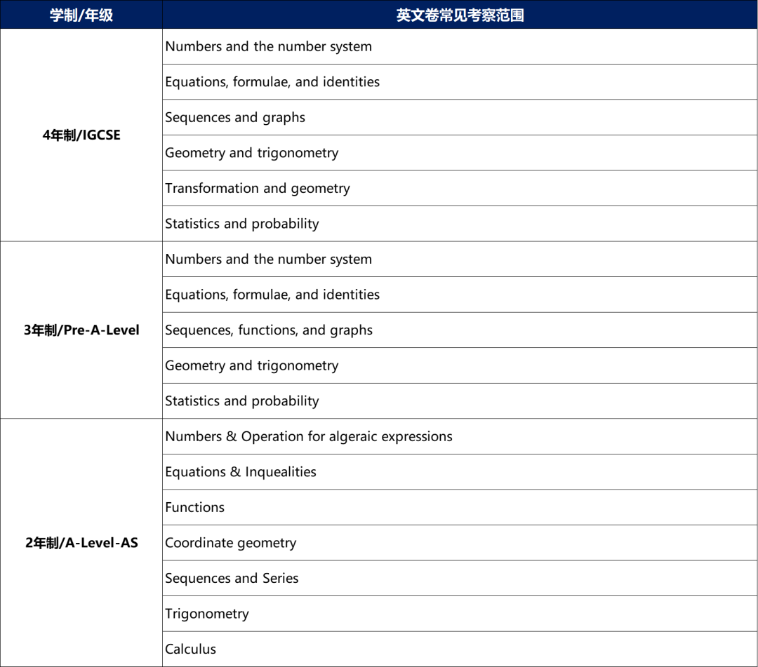 數(shù)學筆試常見考查內(nèi)容