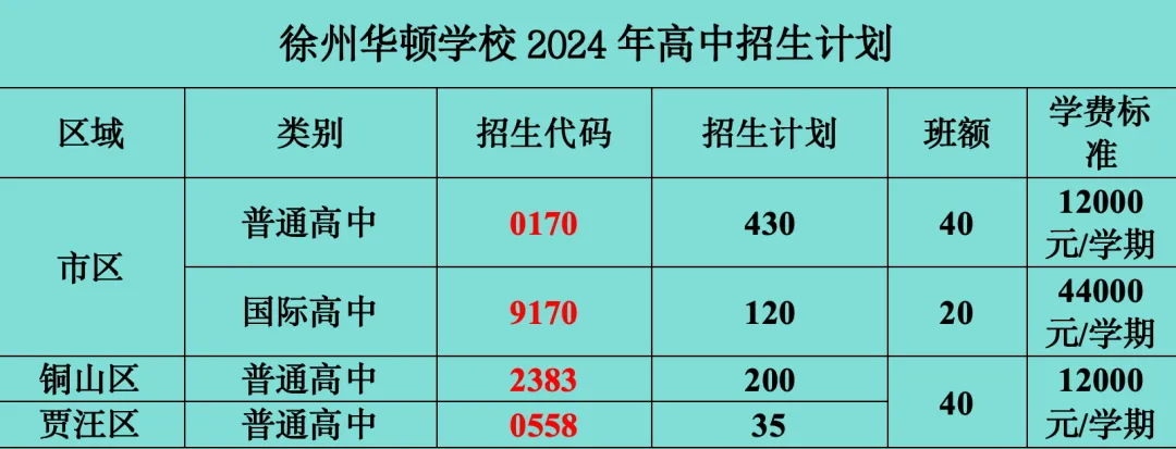 徐州華頓學(xué)校高中2024-2025學(xué)年招生簡章