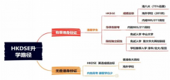 南師大蘇州實驗學(xué)校高中國際部新設(shè)“香港DSE課程班”，2024-2025學(xué)年招生信息!