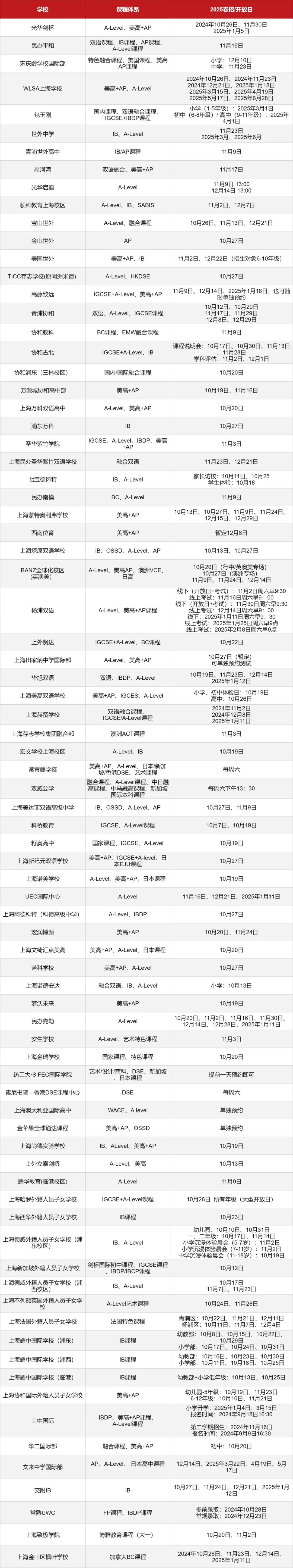 <a href='http://m.kde94.com/school/shgjxx/' target='_blank'><u>上海國際學(xué)校</u></a>2025春招信息匯總表