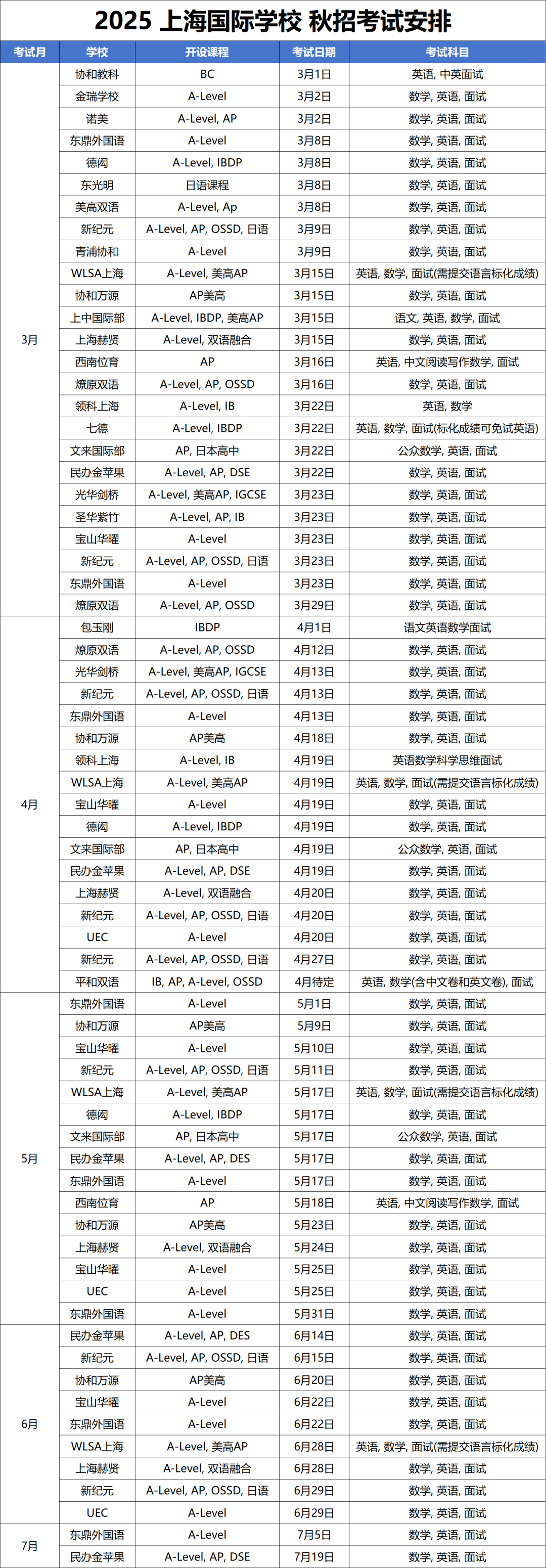 2025年<a href='http://m.kde94.com/school/shgjxx/' target='_blank'><u>上海國際學校</u></a>秋招時間最新匯總！