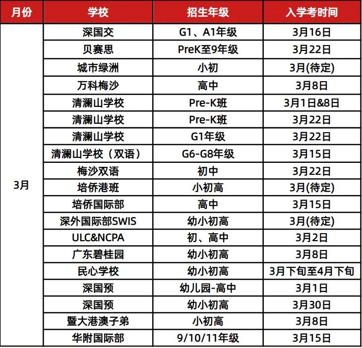 <a href='http://m.kde94.com/szschool/' target='_blank'><u>深圳國際學校</u></a>校園開放日