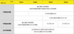 2025-26學(xué)年萬科梅沙書院未來領(lǐng)袖訓(xùn)練營報名通道開啟