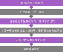 光華好奇藝術(shù)中心2025秋季招生簡章（最新）