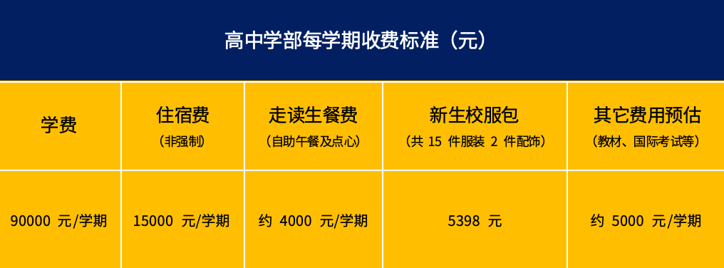 收費(fèi)標(biāo)準(zhǔn)